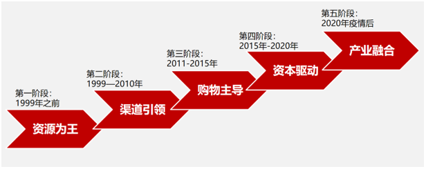 &#26143;&#31354;&#97;&#112;&#112;&#30331;&#24405;&#20837;&#21475;&#45;&#26143;&#31354;&#40;&#20013;&#22269;&#41;
