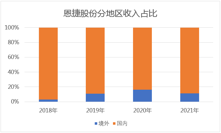 &#26143;&#31354;&#97;&#112;&#112;&#30331;&#24405;&#20837;&#21475;&#45;&#26143;&#31354;&#40;&#20013;&#22269;&#41;