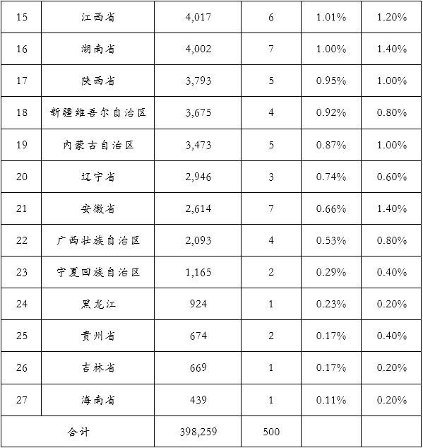 &#26143;&#31354;&#97;&#112;&#112;&#30331;&#24405;&#20837;&#21475;&#45;&#26143;&#31354;&#40;&#20013;&#22269;&#41;